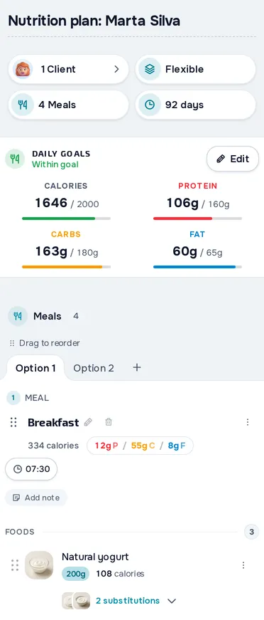 Meal plan in MyFitnessClient, with the daily targets for calories, protein, carbs and fat and the day's meals