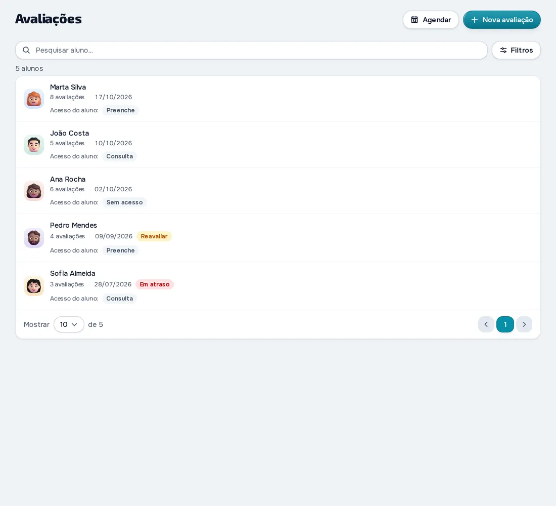 Avaliações físicas na MyFitnessClient: cada aluno com o número de avaliações, a data da última e o que pode ver ou preencher